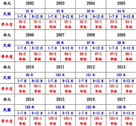 97年屬什麼|民國97年是西元幾年？民國97年是什麼生肖？民國97年幾歲？